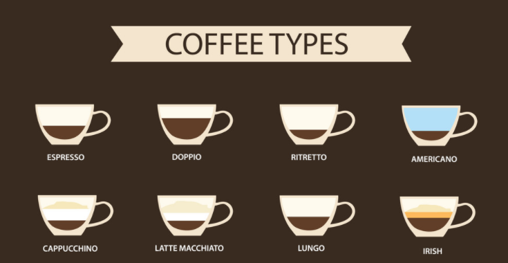 Coffee Tips: Different Types of Coffee Drink